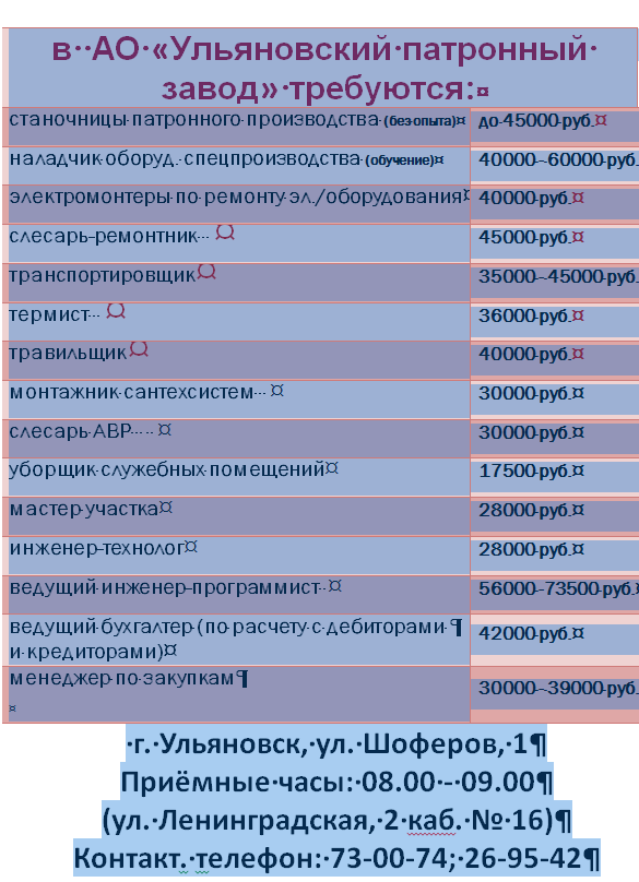 Вакансии АО &quot;Ульяновский патронный завод&quot;.